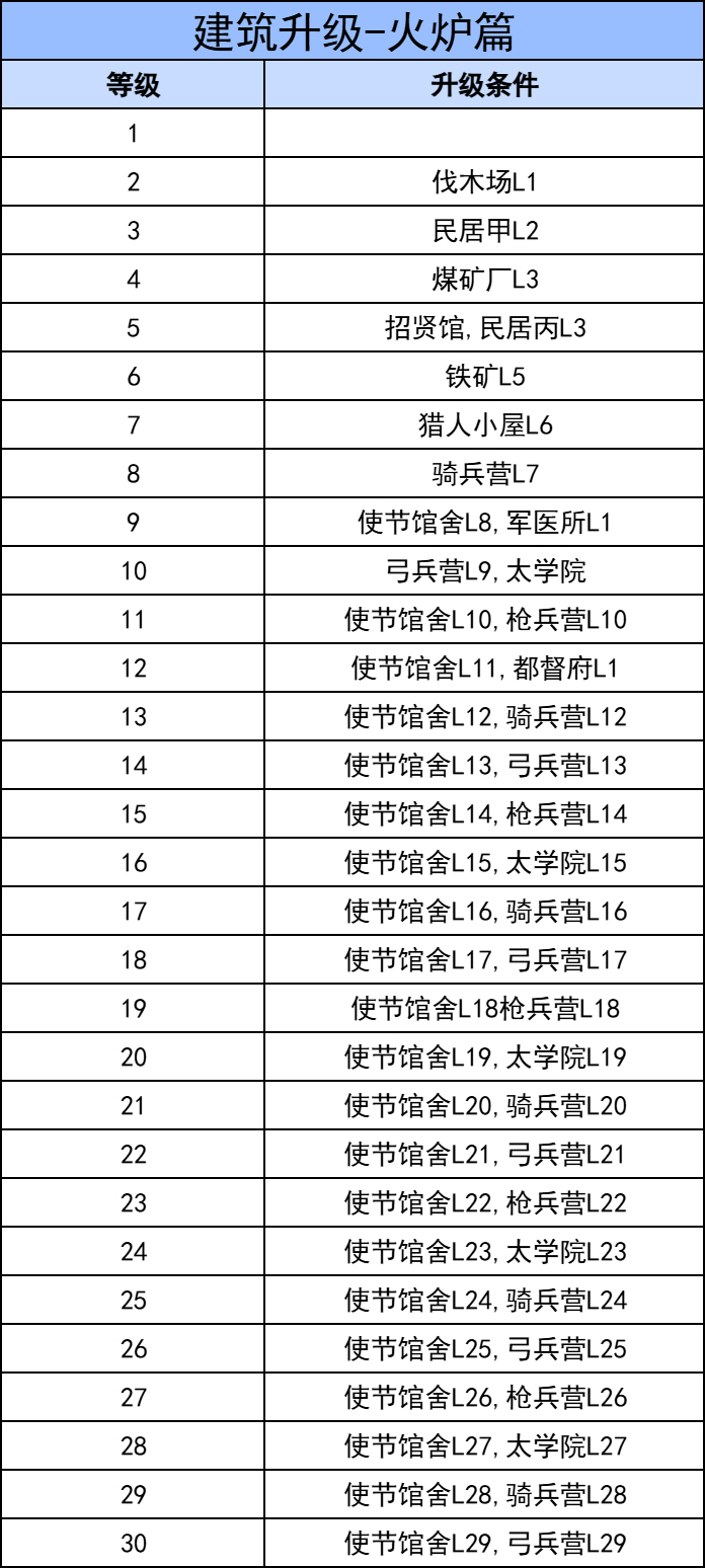 三国冰河时代app