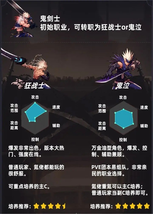 地下城与勇士破解版内置修改器下载