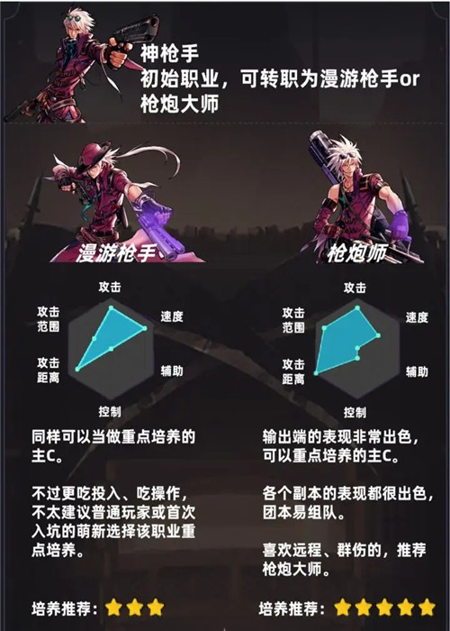 地下城与勇士破解版内置修改器下载